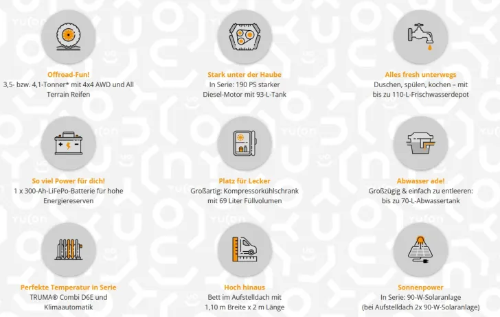 Fahrzeugbild Yucon 7.0 GD 4x4 K-Peak Hubdach,Wlan,Solar,Fliegentürh #6