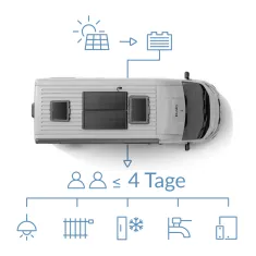 Bild 18 Hobby ONTOUR Van 600 FT Solaris Sondermodell SOLARIS AUTOMATIK