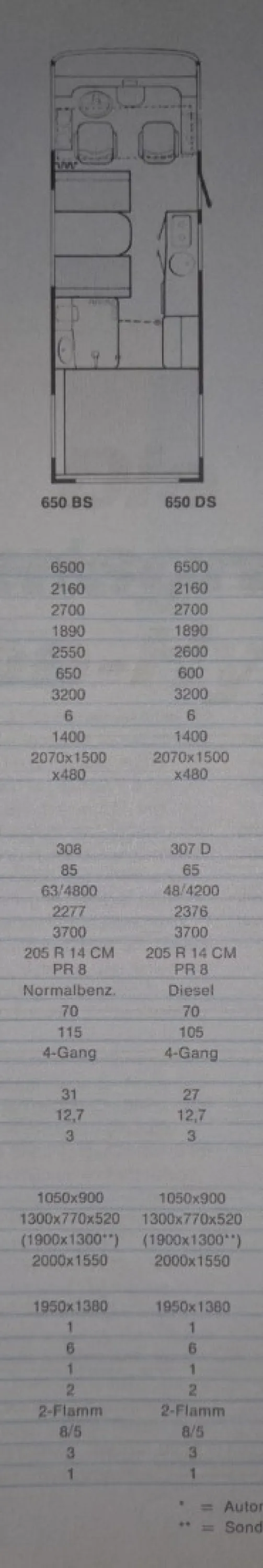 Grundriss Nacht Hymer Sonstige 430 60 Edition