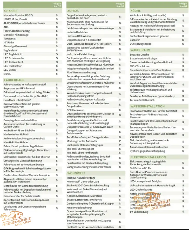 Fahrzeugbild Eura Mobil Integra Line GT IL 726 EF #12