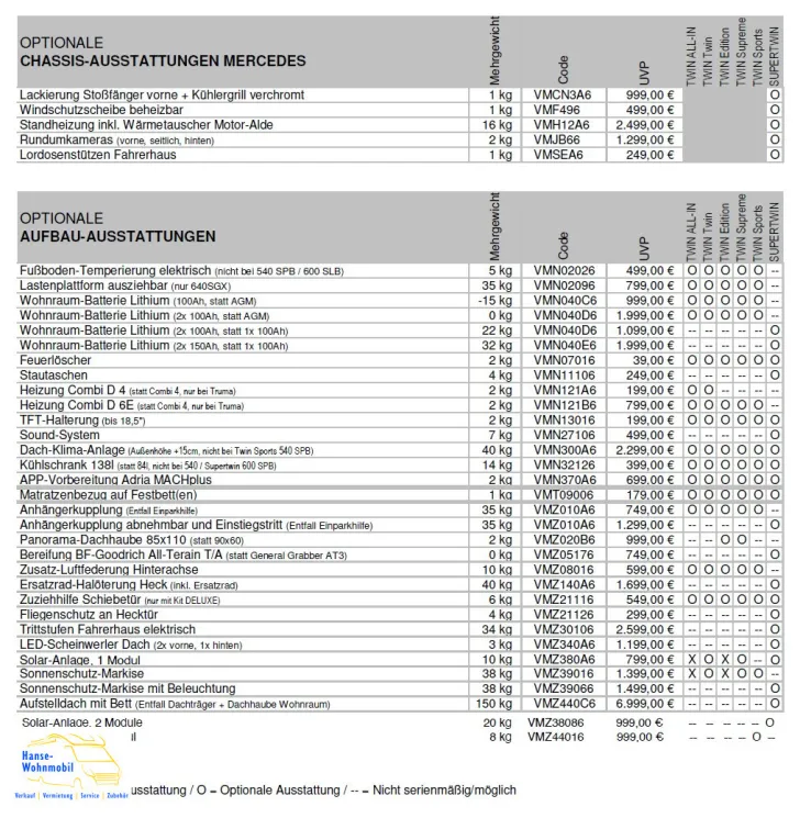 Fahrzeugbild Adria SUPERTWIN 700 SGX 4x4 419CDI #18
