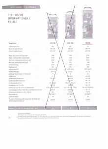 Grundriss Tag Weinsberg CaraHome 700 DG gut gepflegt