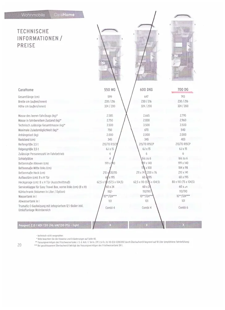 Grundriss Tag Weinsberg CaraHome 700 DG gut gepflegt