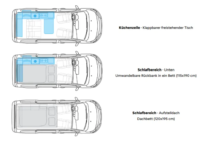 Grundriss Tag Citroen Holidays BlueHDI 180 Alltagsflucht garantiert