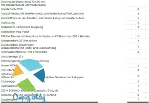Bild CaraCito 450 FU