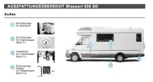 Grundriss Nacht VW Sonstige LT 35 Karmann Missouri 635 SD