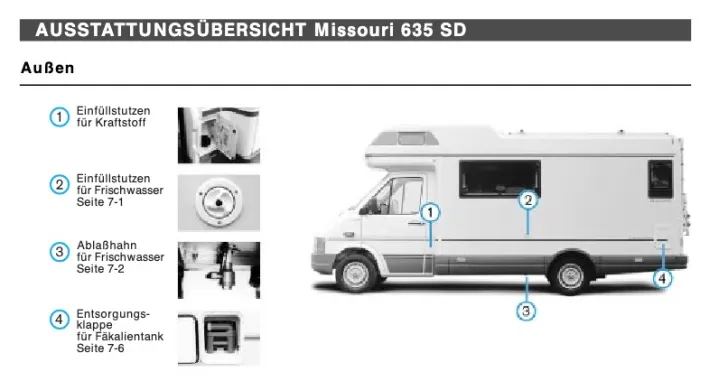 Grundriss Nacht VW Sonstige LT 35 Karmann Missouri 635 SD