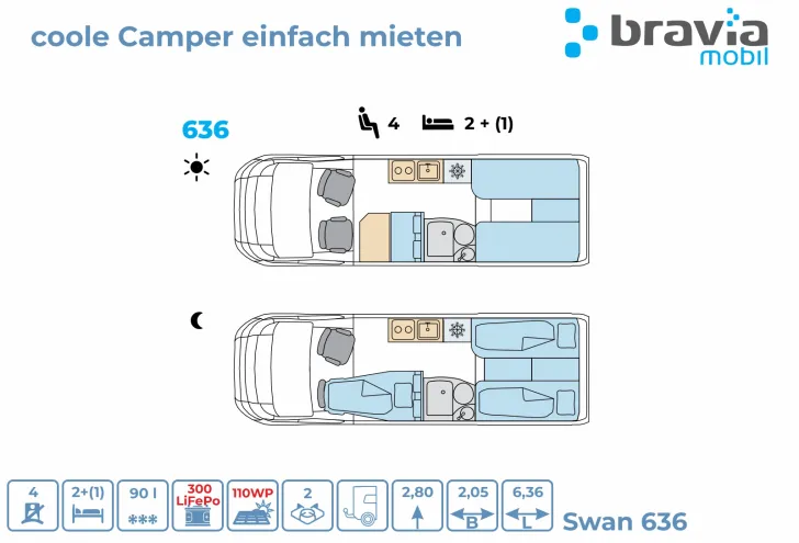 Grundriss Nacht Bravia Mobil Swan 636 300 AH Autarkpaket