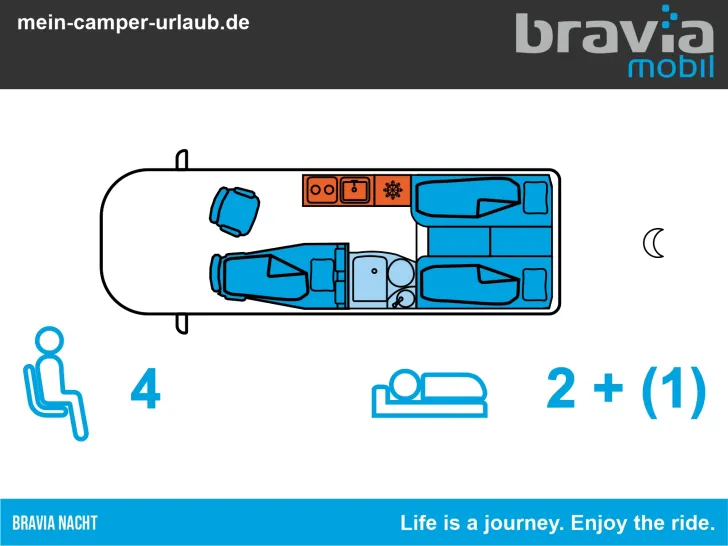 Grundriss Nacht Bravia Mobil Swan 636 LITHIUM-BATTERIE 300AH